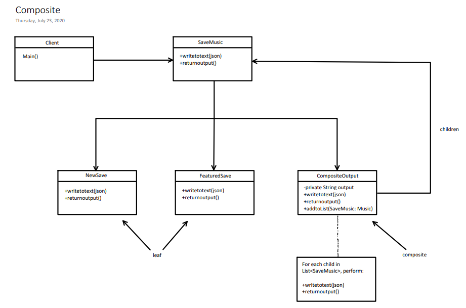 Appletiser Design Pattern GitHub - AppleTater/CS100