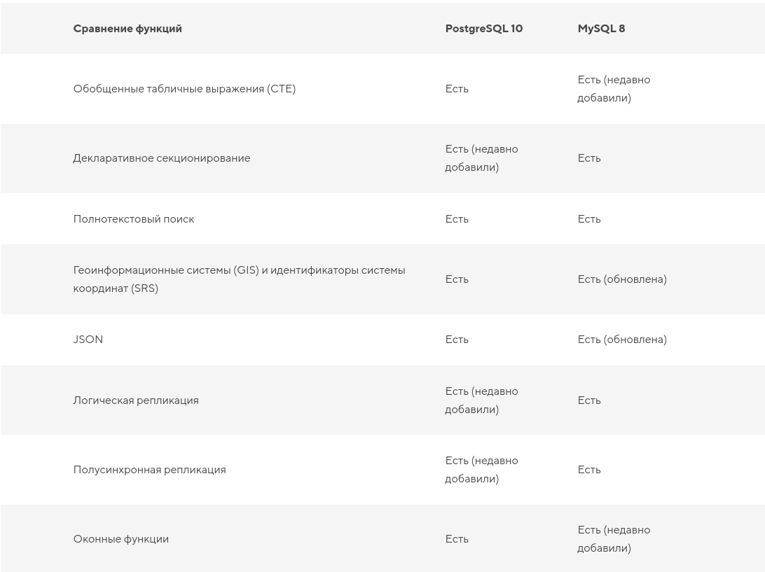 GitHub - andreyPromaster/db_presentation