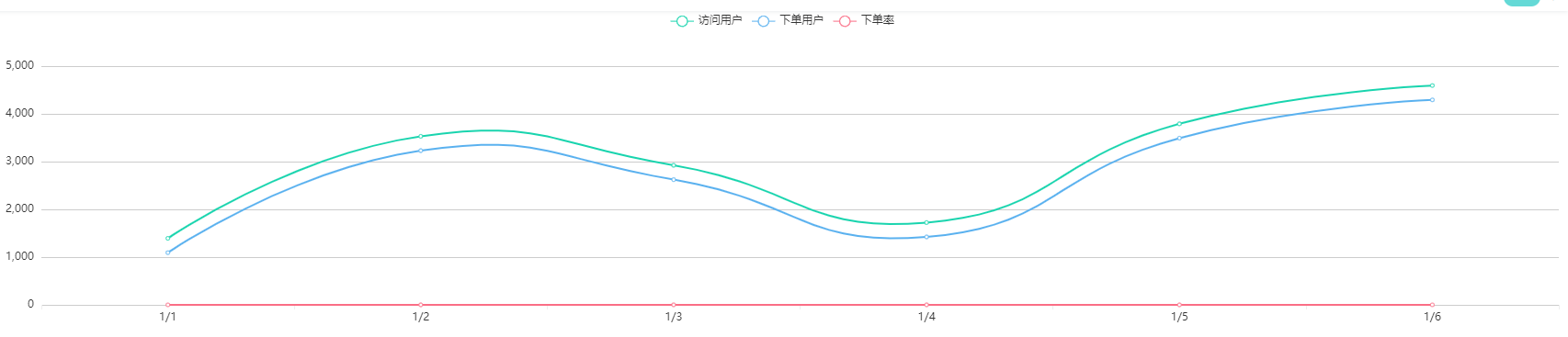 外网实例可以成像