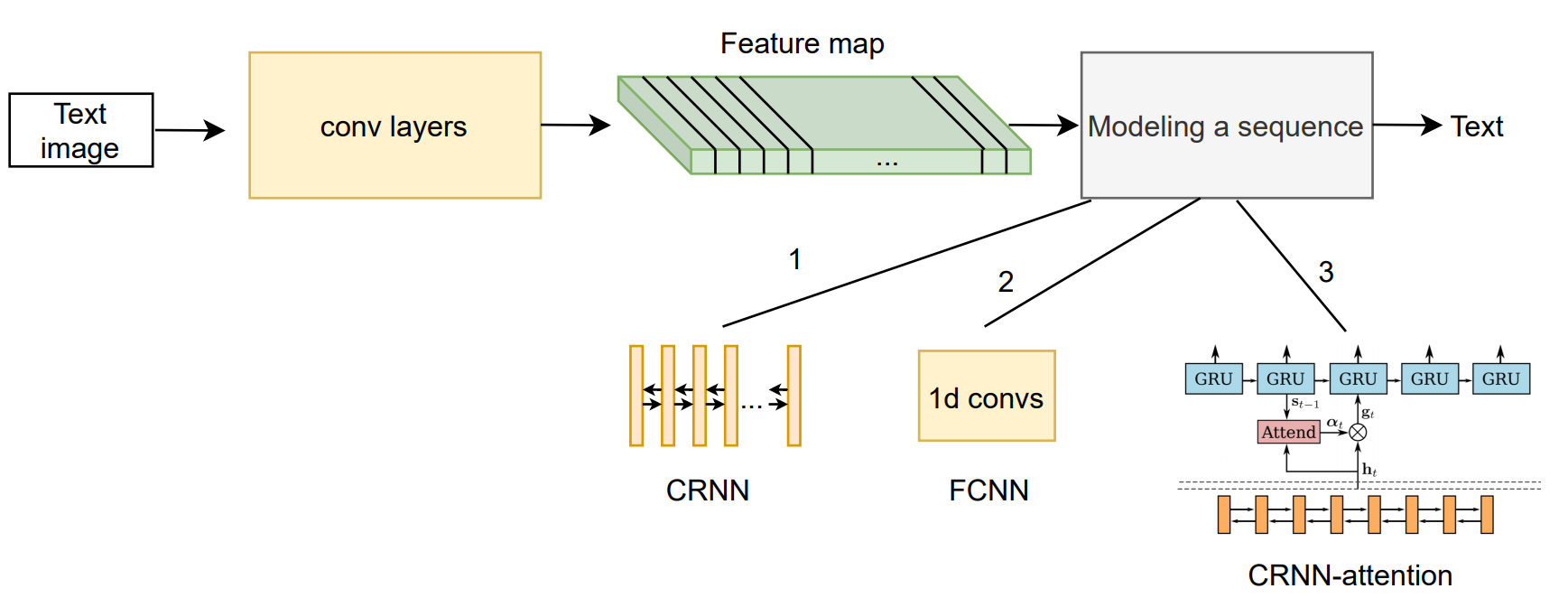 GitHub - GendalfSeriyy/HW-OCR · GitHub