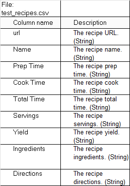 Recipe Recommendation Engine Using Java GitHub - Shraddha-boop/Recipe_Recommendation