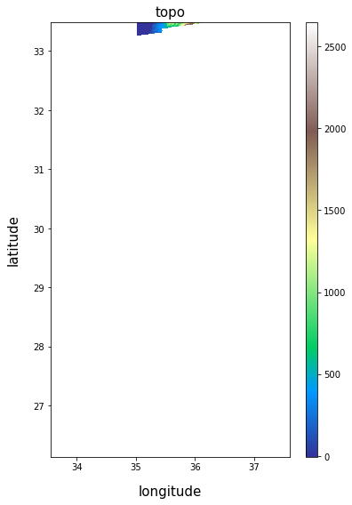 ariaTSsetup incomplete extraction of data · Issue #208 · aria-tools ...