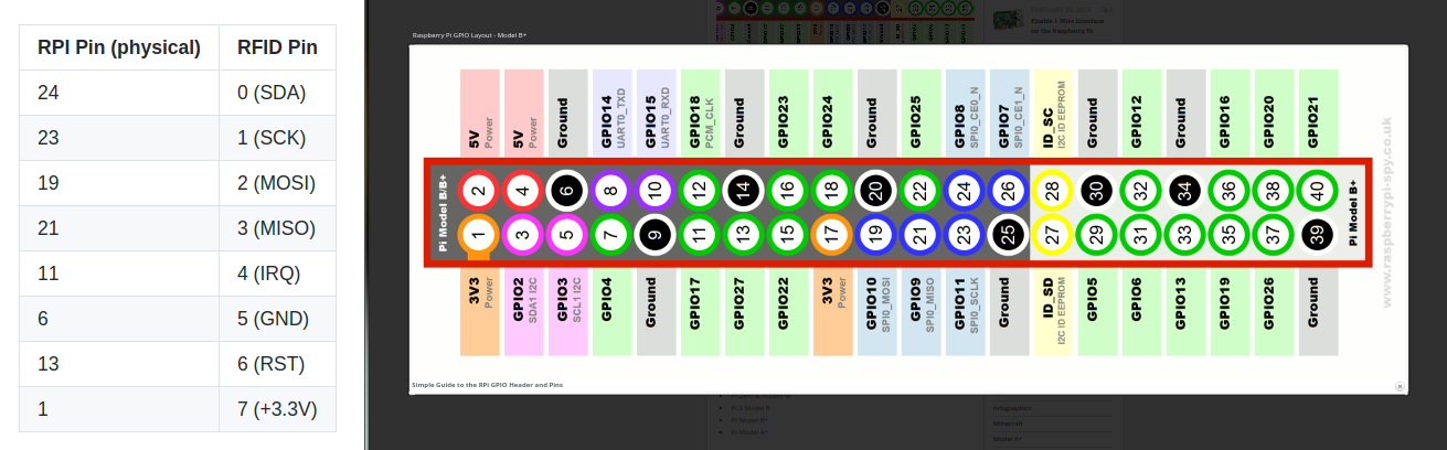 rfid-layout