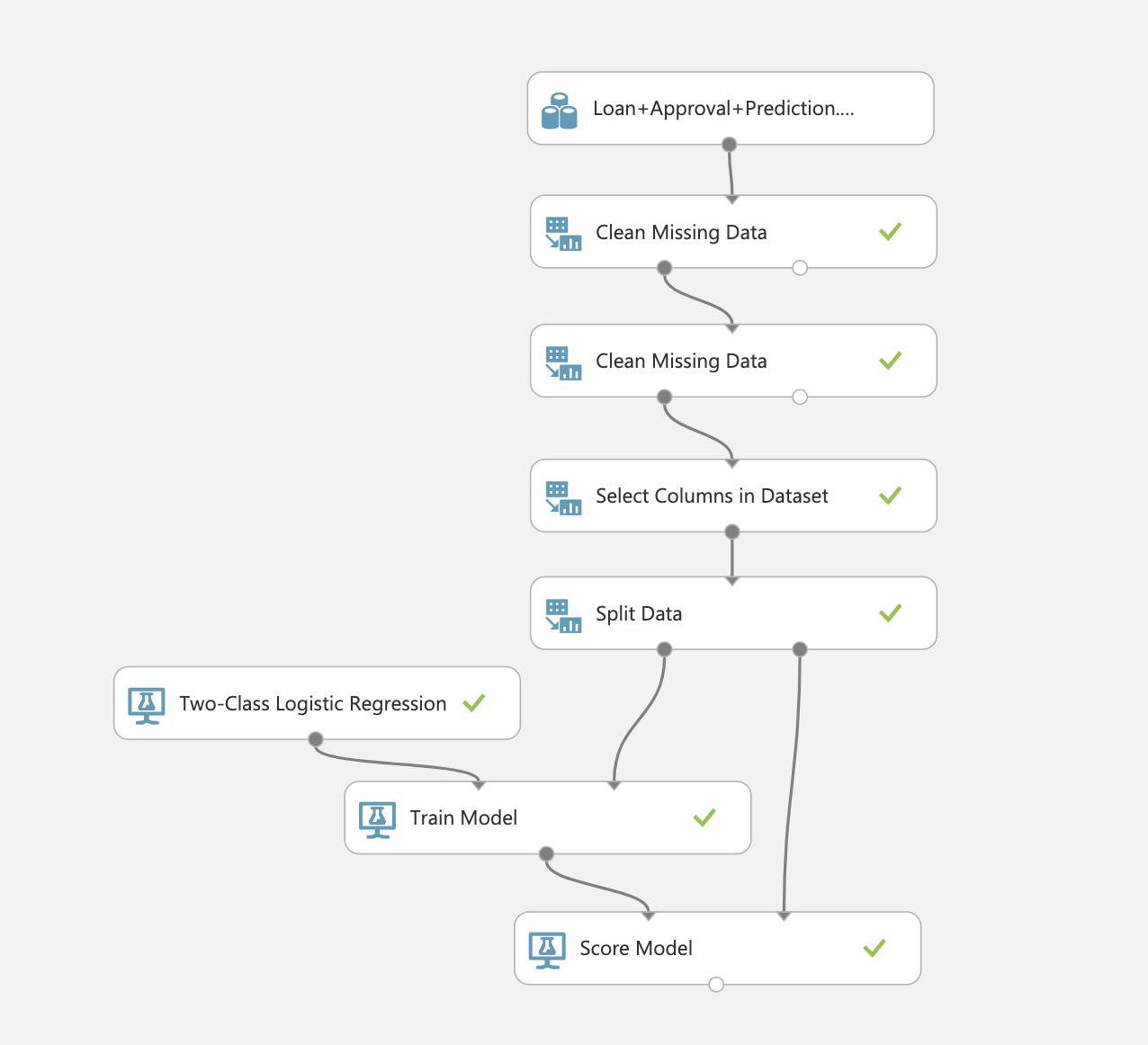 GitHub - eshan0211/Two-Class-Logistic-Regression-Model---Loan ...