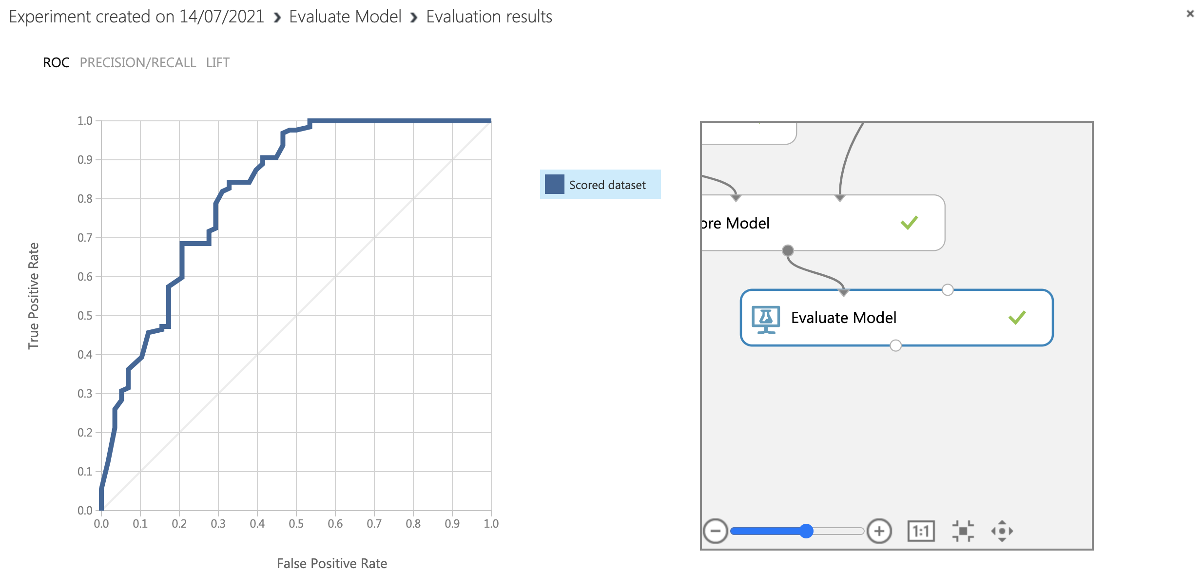 GitHub - eshan0211/Two-Class-Logistic-Regression-Model---Loan ...