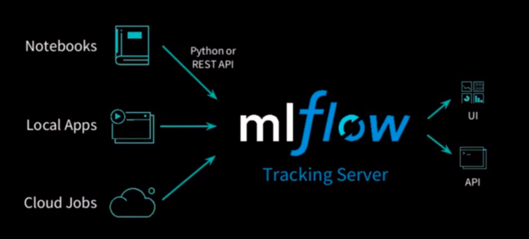 GitHub - renuka-alai1210/MLflow