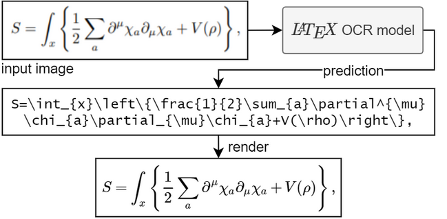 latex ocr font