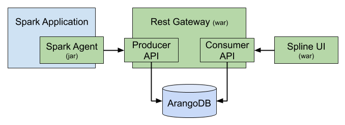 Spline diagram