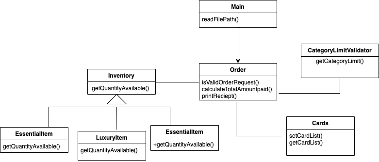 GitHub - gopinathsjsu/individual-project-aygupta9800: individual ...
