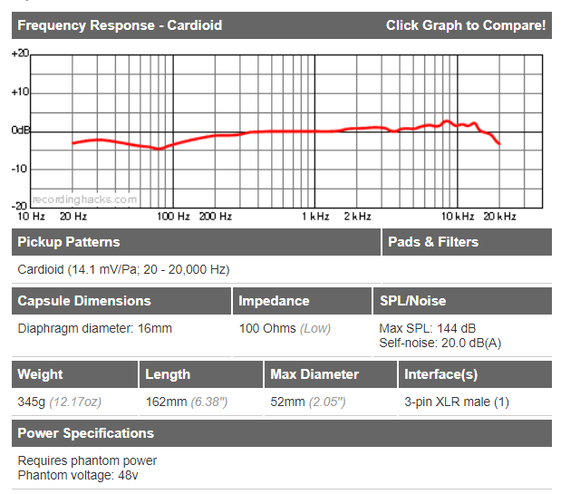 Adding Microphone Equalization to the project · Issue 278