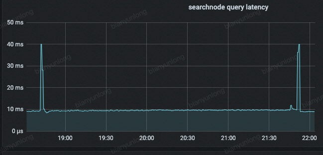 query timeout after new index warmed up and switched in · Issue #19495 ...