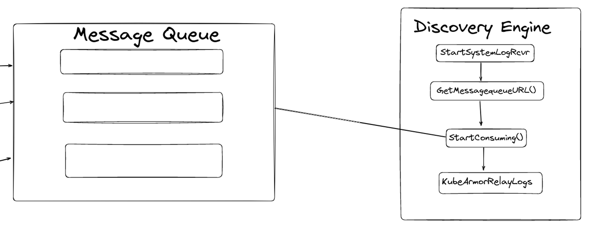 Add support for Rabbitmq and Sidekick · Issue #1215 · kubearmor ...