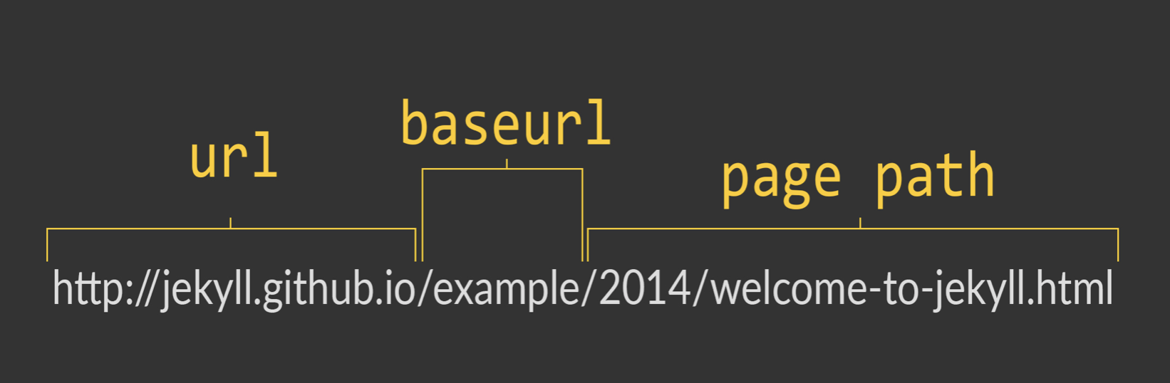 Screenshot 2021-02-04 at 12 30 42