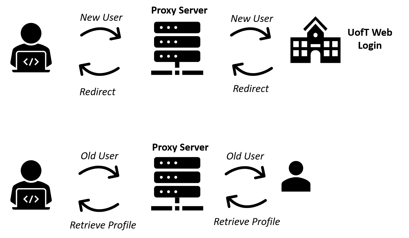 ConnectEd_diagram