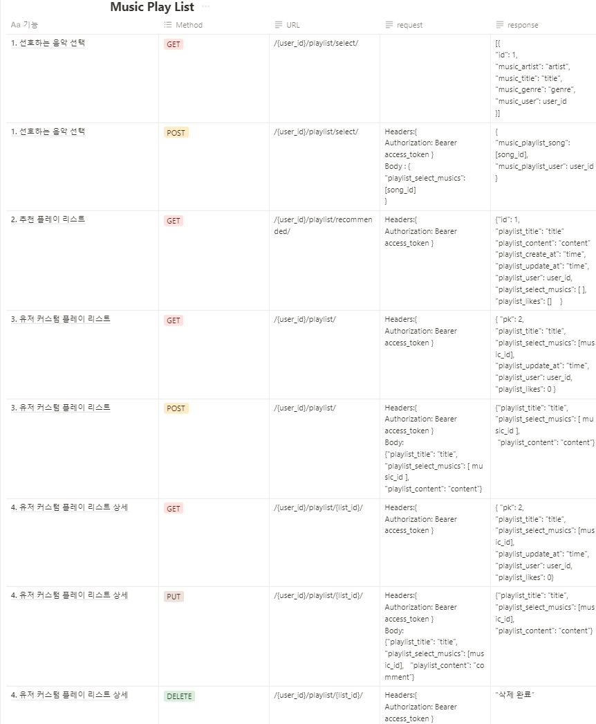 GitHub kbm1933/B2_IIEII_DRF