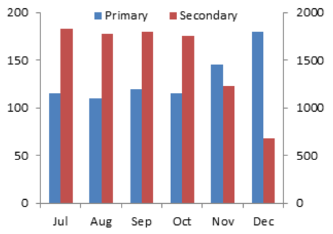 Enable rendering bars for different series side by side on Graph ...