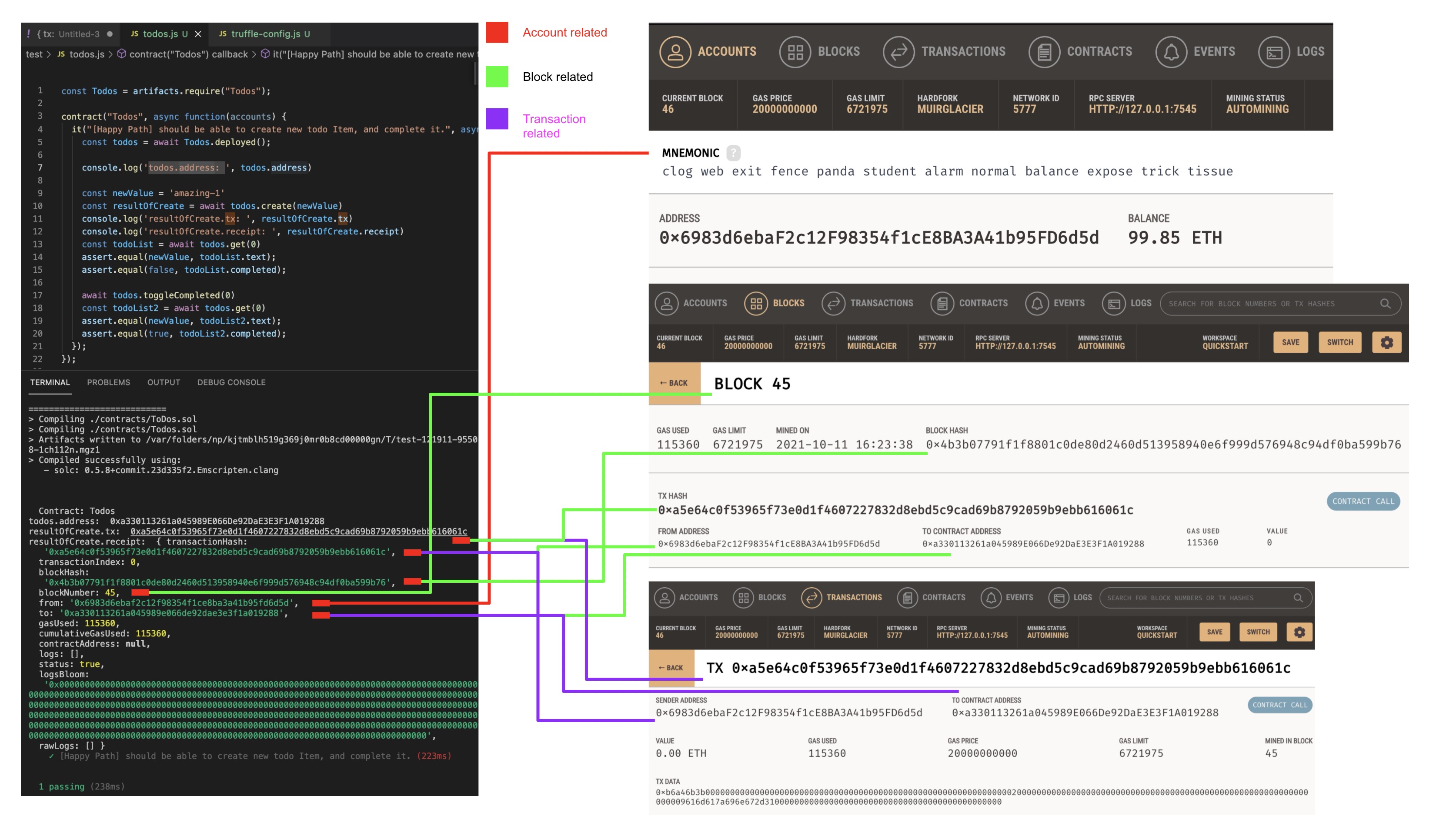 GitHub - wahengchang/truffle-solidity-tutorial-note