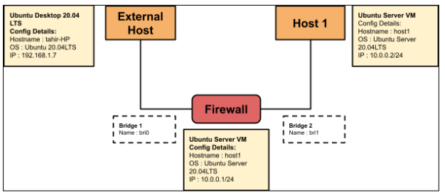 GitHub - anonymous-i/Firewall: Illustrates the scenario of the working ...