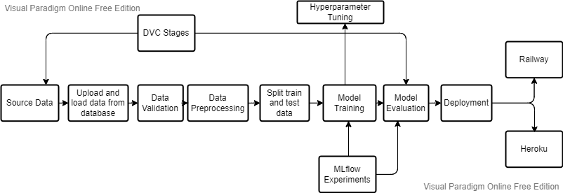Project Architecture