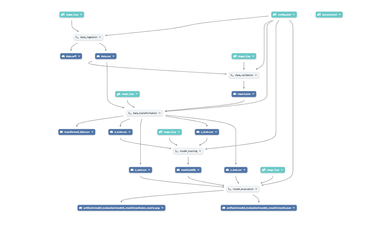 Project Architecture - 2