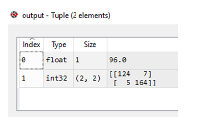 GitHub - Pushpak98/Logistic-Regression-Model: Logistic regression model ...