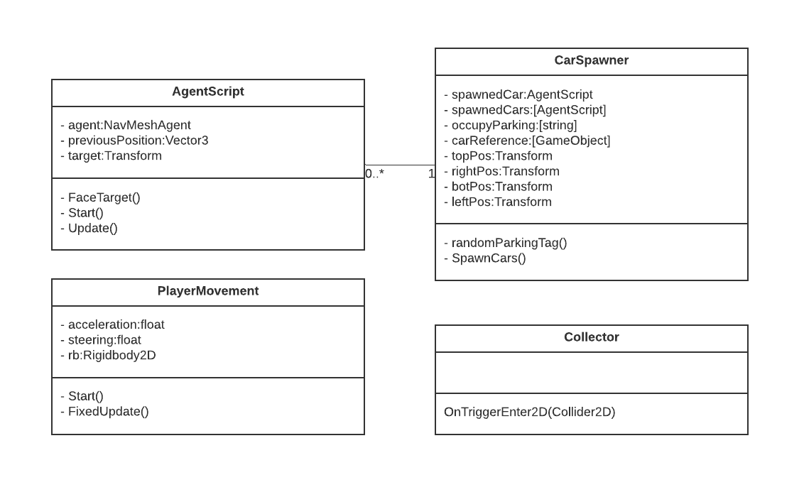 GitHub - vudat081299/ParkingCarUnity: Project at university, using AI ...