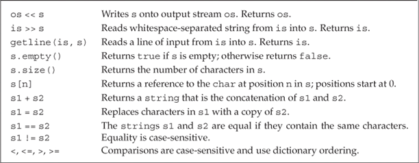 Cpp-Primier-Chinese-Notes/Chapter 03 Strings, Vectors, and Arrays.md at ...