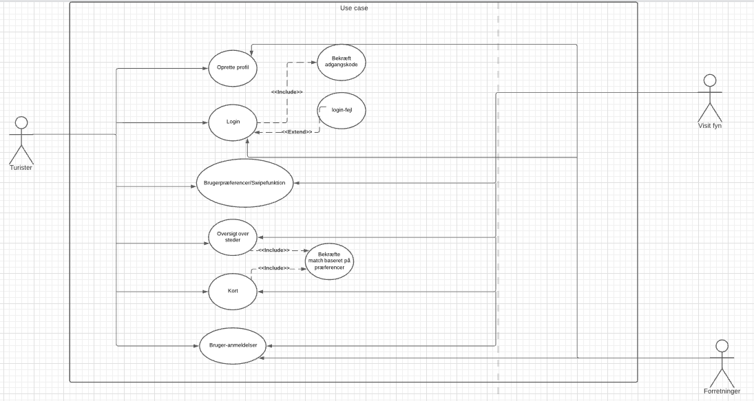 GitHub - OliverNymann/Modulopgave2