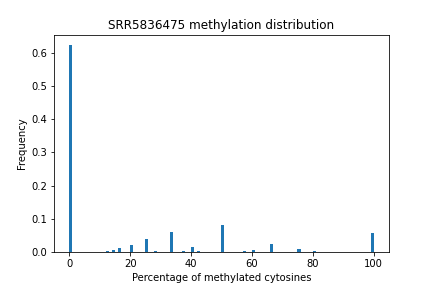 GitHub - Sergey-Arakelov/hse_hw1_meth-1
