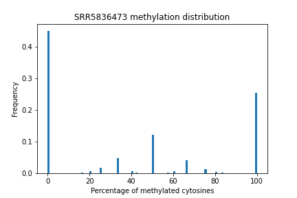 GitHub - Sergey-Arakelov/hse_hw1_meth-1