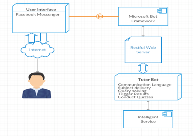 GitHub - msambit/NSMav-bot: Created an Intelligent Facebook Messenger ...
