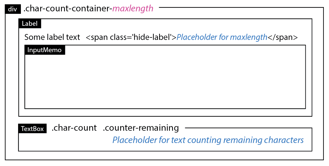 GitHub - Digiforms/form-controls: A set of CSS and javascript files for ...