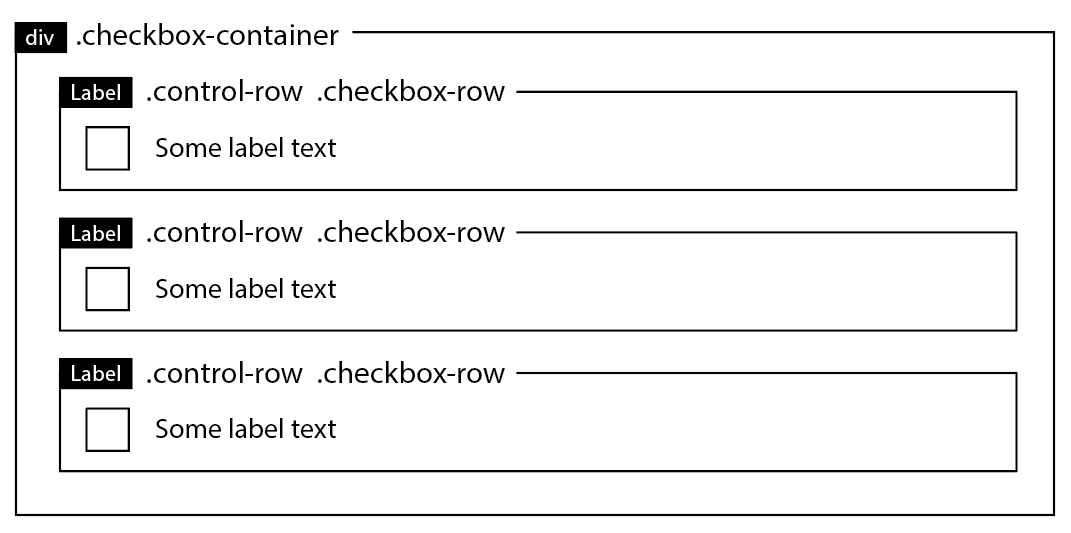 GitHub - Digiforms/form-controls: A set of CSS and javascript files for ...