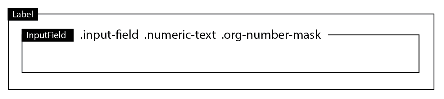 GitHub - MetafocusAS/form-controls: A libary for HTML inputs used in ...