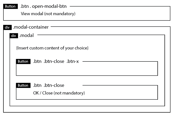 GitHub - Digiforms/form-controls: A set of CSS and javascript files for ...