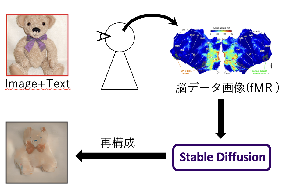 High-resolution image reconstruction with latent diffusion models from ...