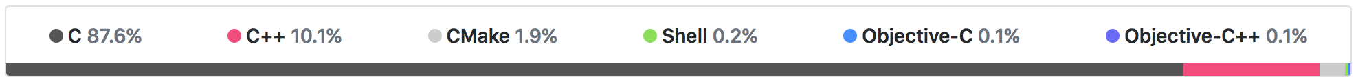 drishti_language_bar