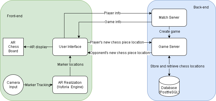 Block Diagram drawio