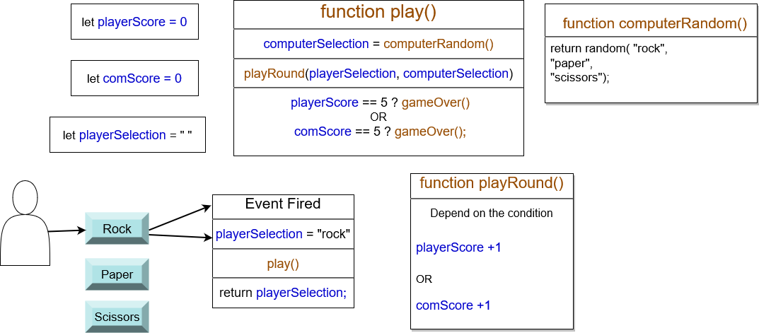 GitHub - brsyvz/rock-paper-scissors-game: Implementation of classic ...