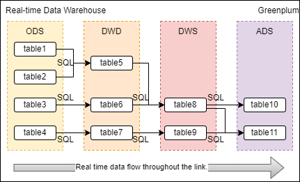 Greenplum沟通 drawio