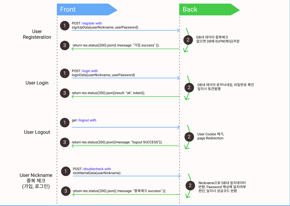 GitHub - SeongsangCHO/crawler_PJT