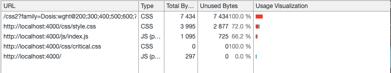 screenshot unnused css percentage