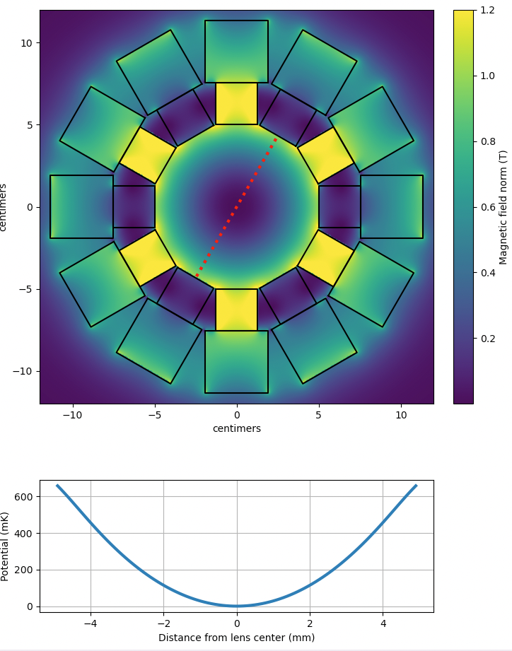 lensFieldSimulation