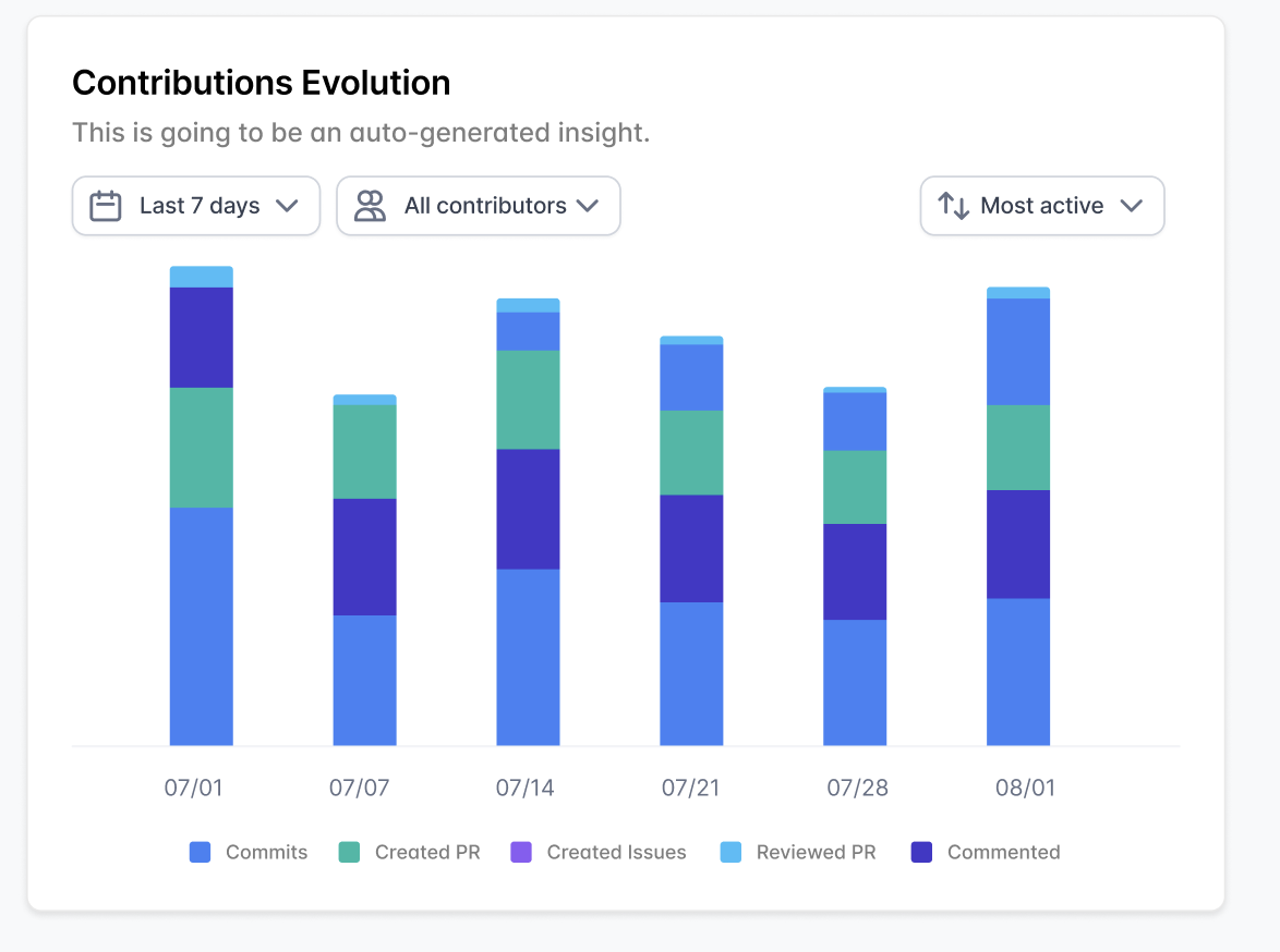 Working draft of frontend API requirements for Lists chart features ...