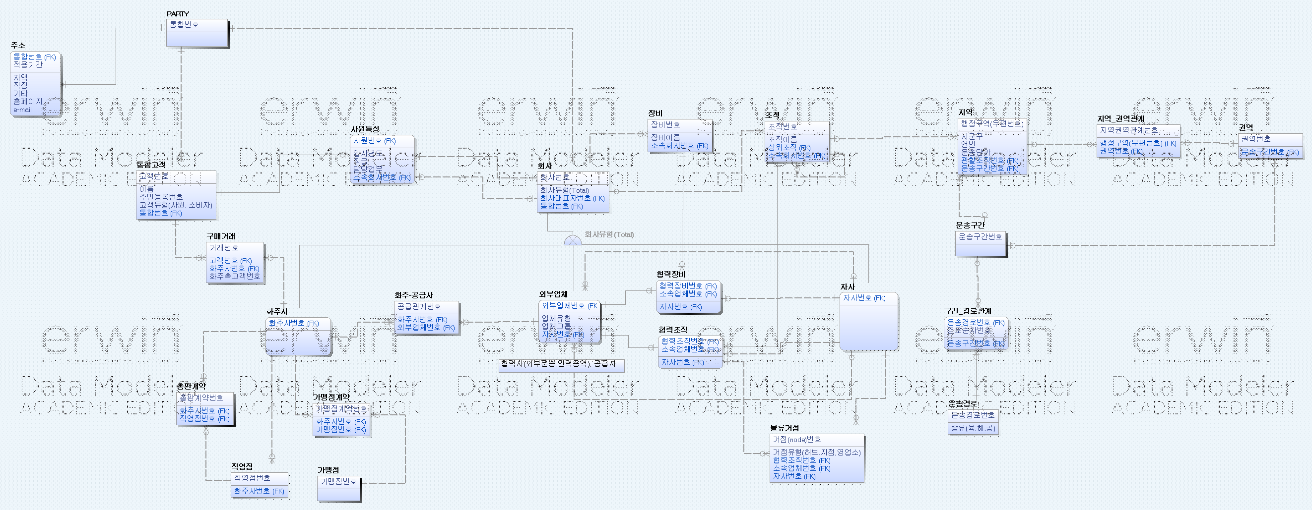 GitHub - tmvld97/ER_Modeling