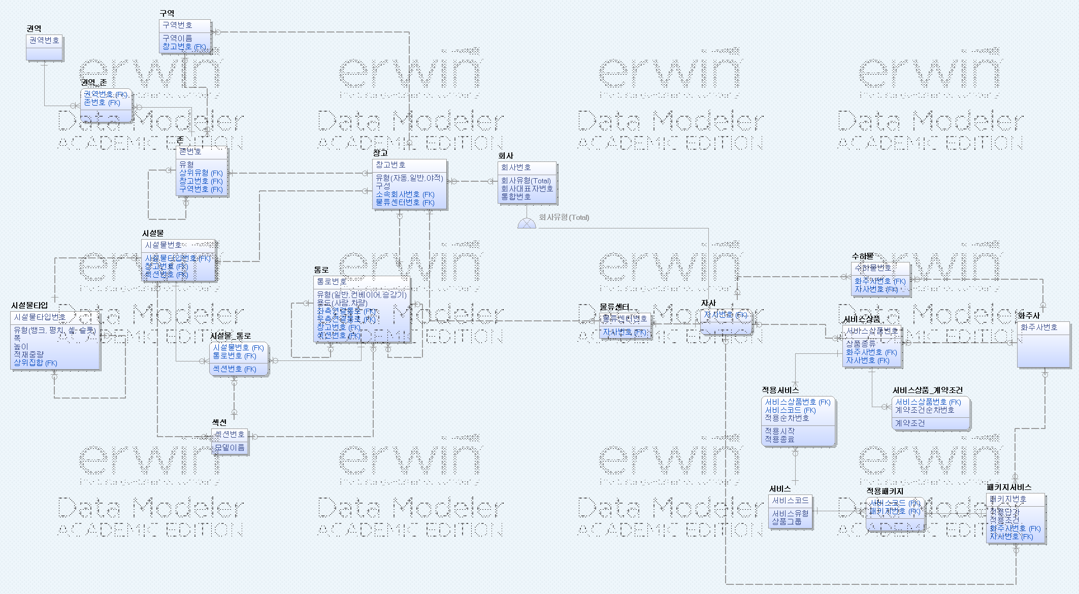 GitHub - tmvld97/ER_Modeling