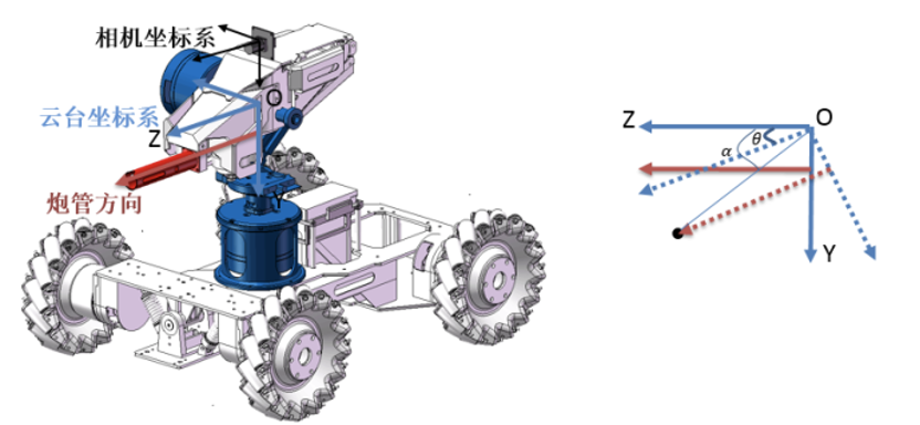 GitHub - Keven-yao/Computer-vision: RoboMaster Infantry Robot Vision ...
