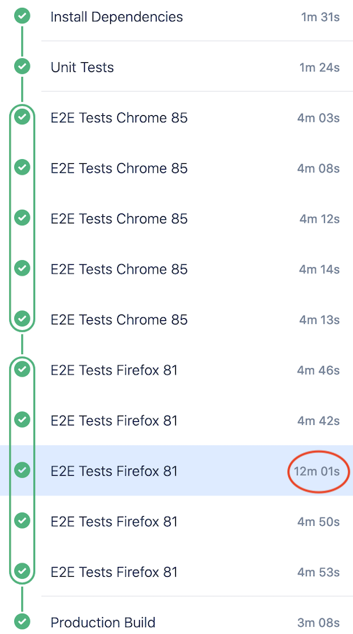 Parallel tests for Firefox running all on one of Docker instances ...