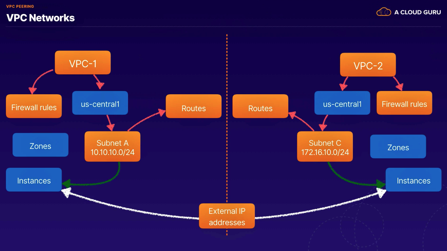 Screen Shot 2022-10-21 at 7 56 43 AM