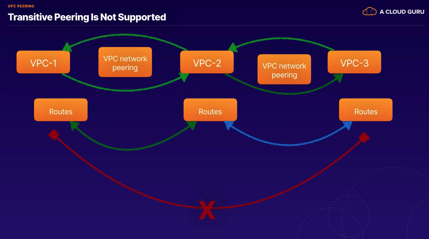 Screen Shot 2022-10-21 at 8 01 04 AM